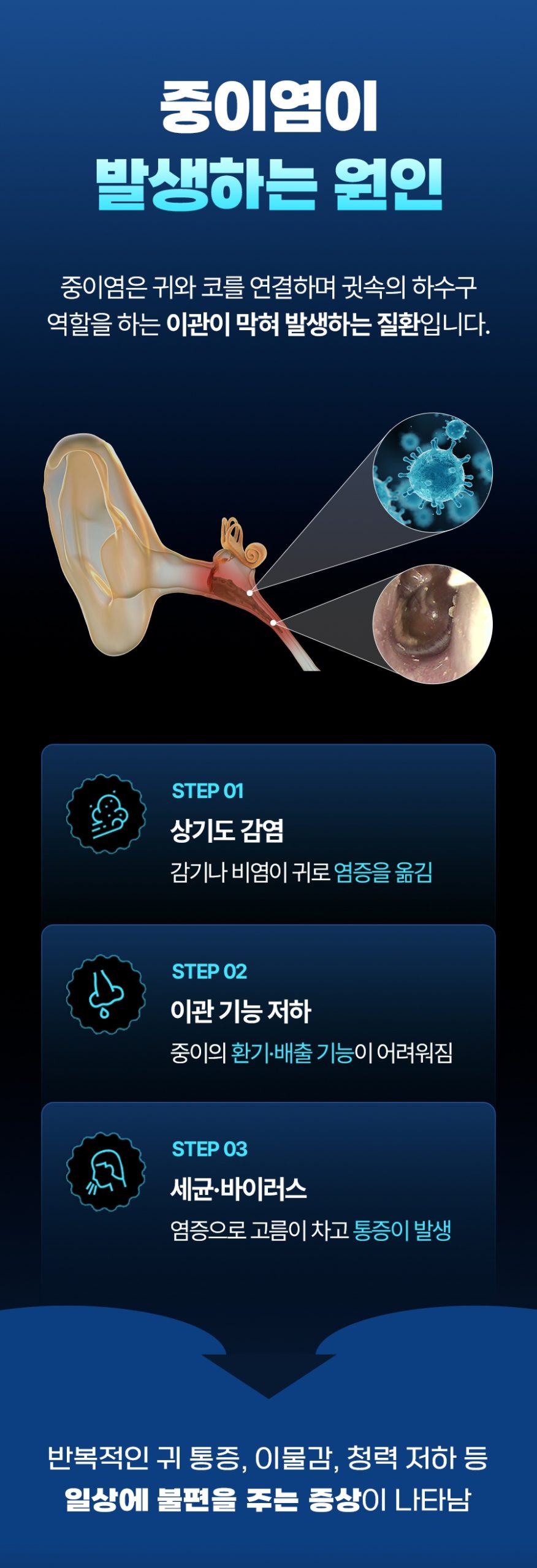 대전중이염치료04 scaled