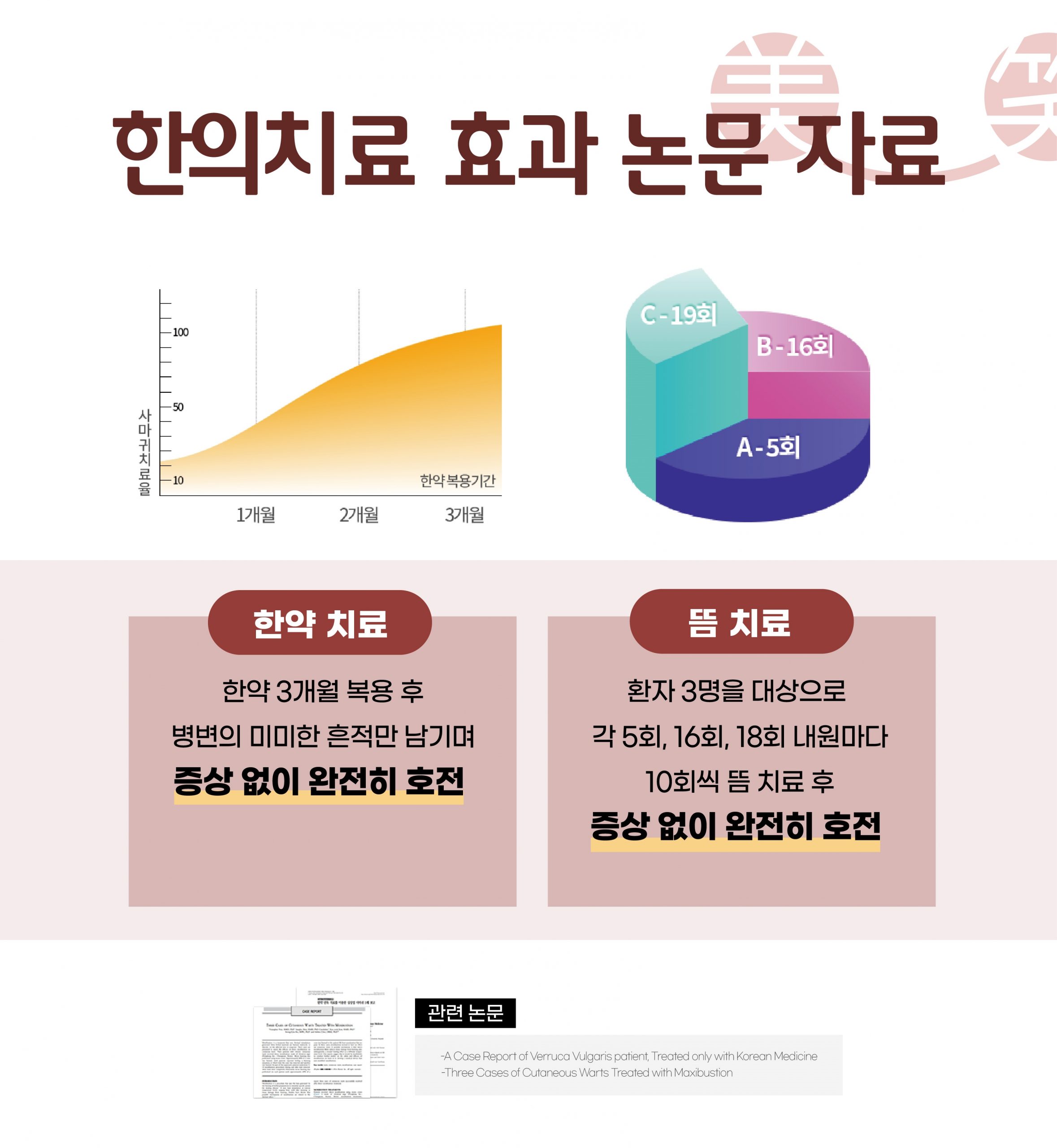 발가락 분당 사마귀 제거 피부과05 scaled