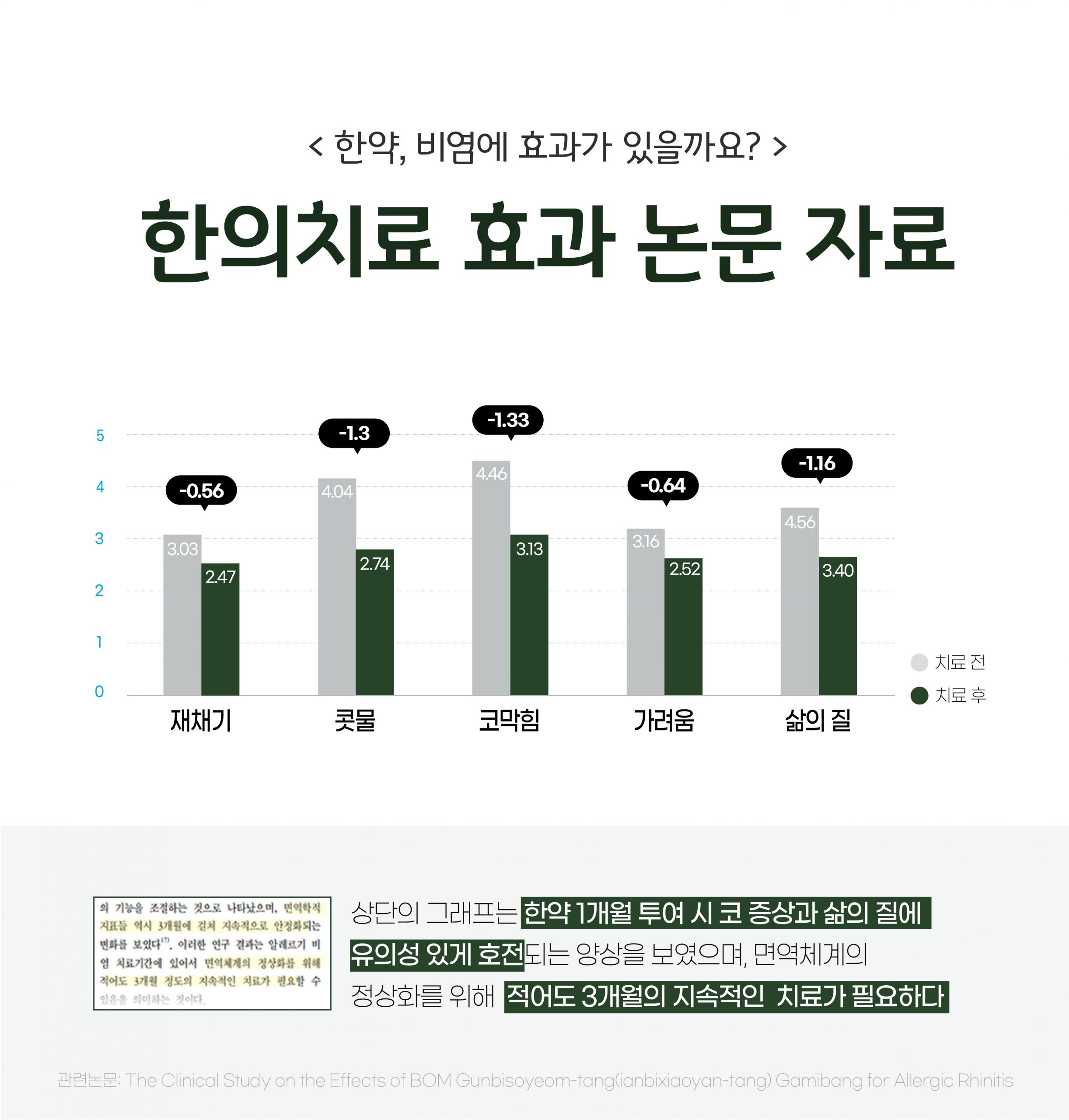 분당 비염축농증 한의원06 scaled