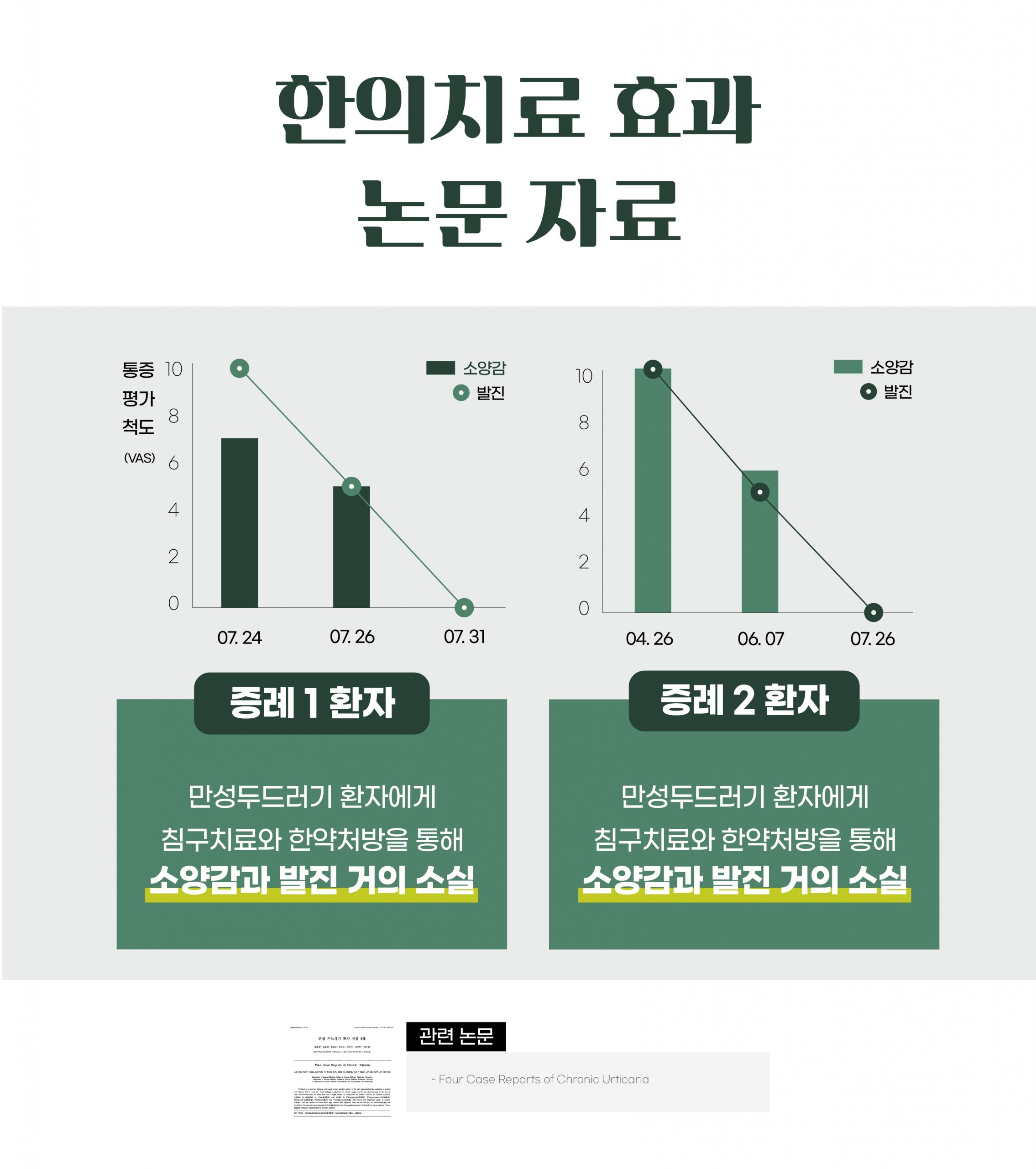 분당두드러기치료방법06 scaled