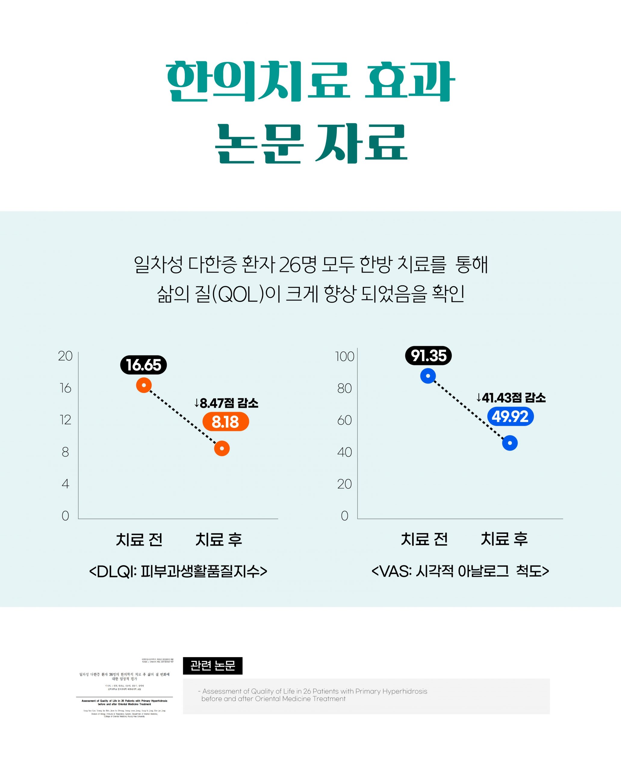 여주 다한증 치료07 scaled