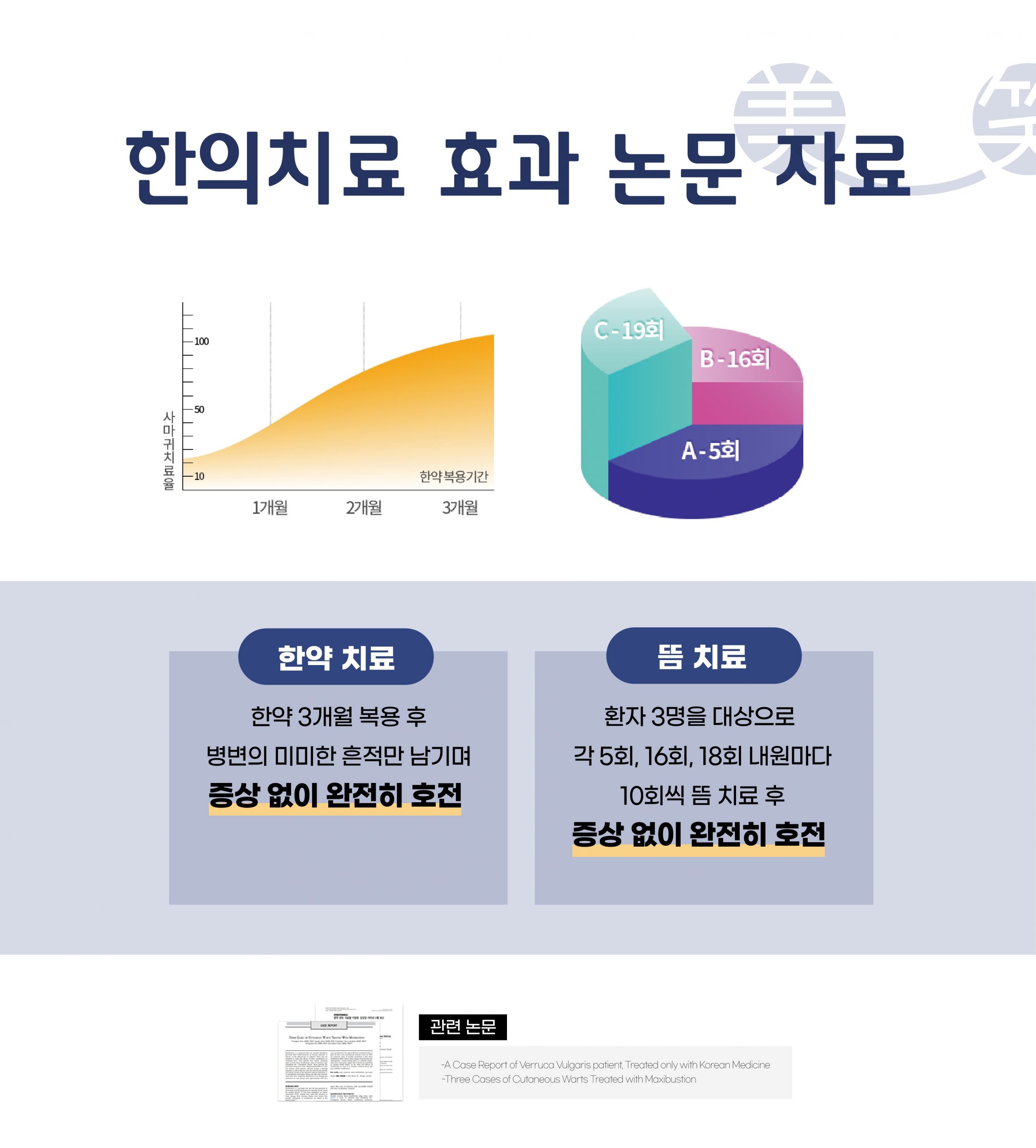 여주 편평사마귀 제거006 scaled