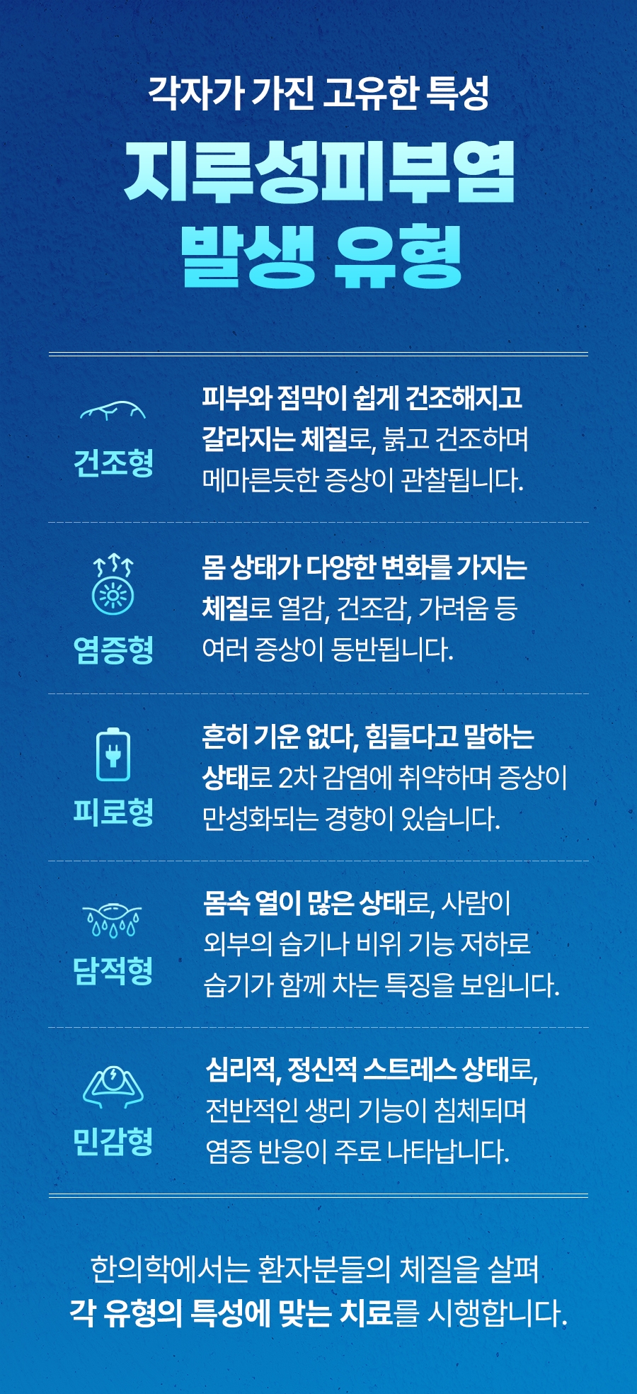 여주지루성피부염병원004
