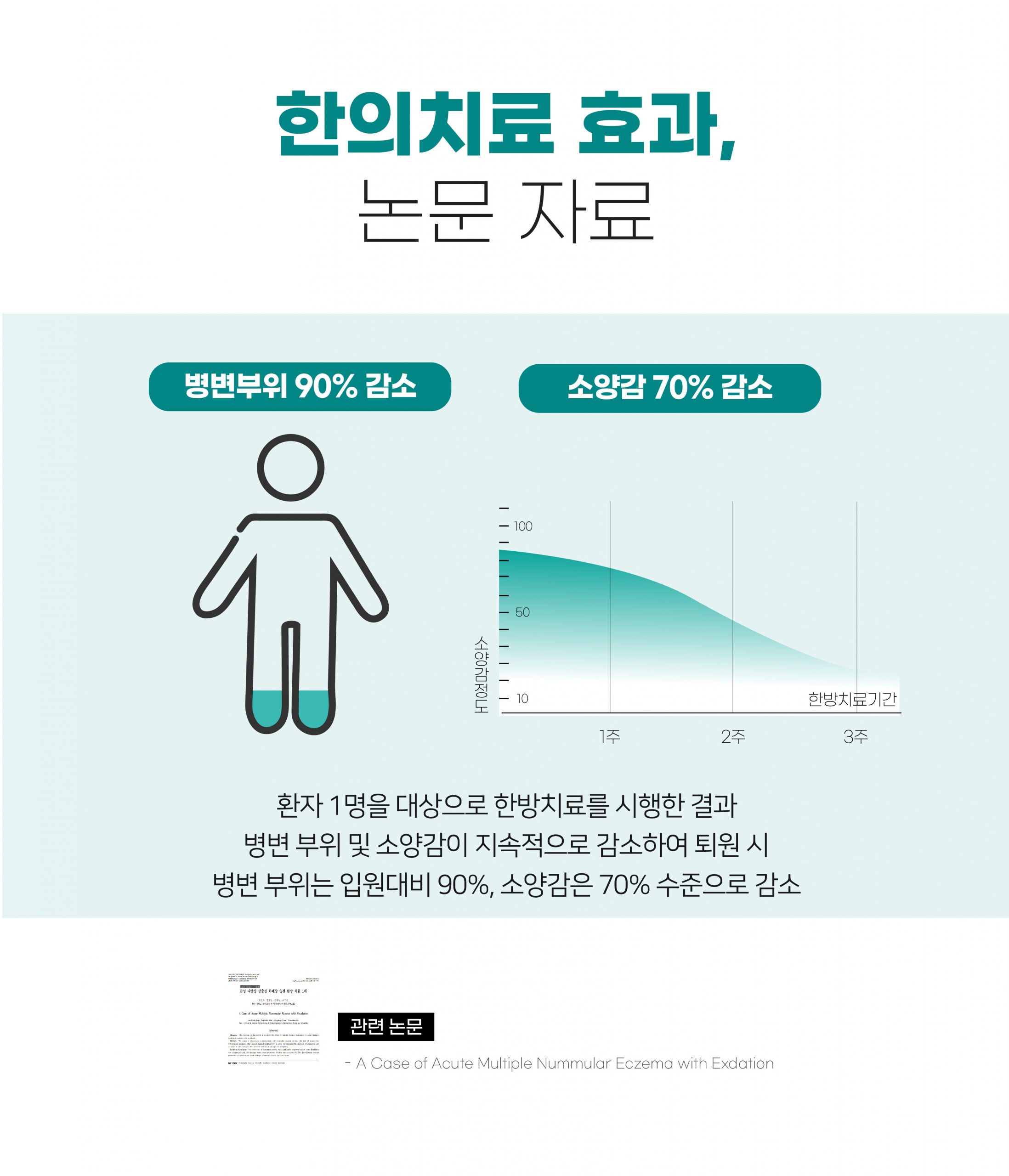 위례화폐상습진한의원007 scaled