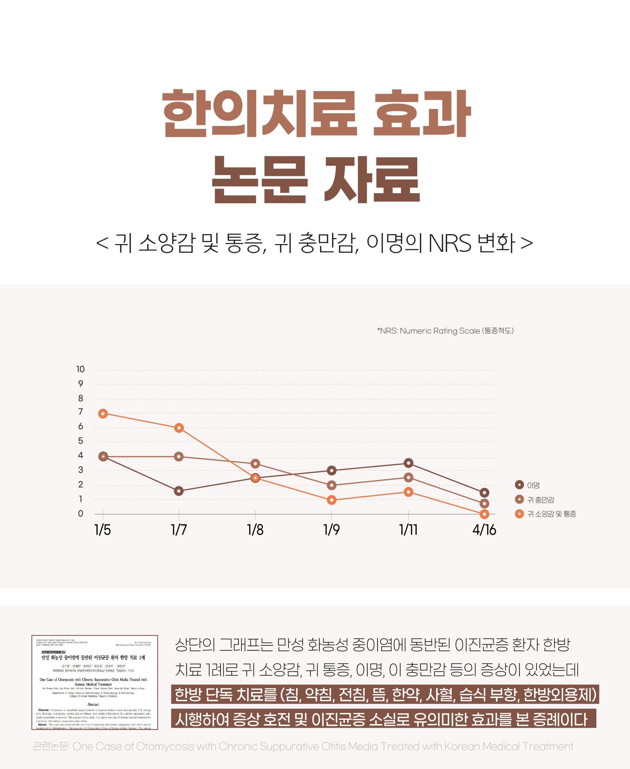이천 중이염 치료007 scaled