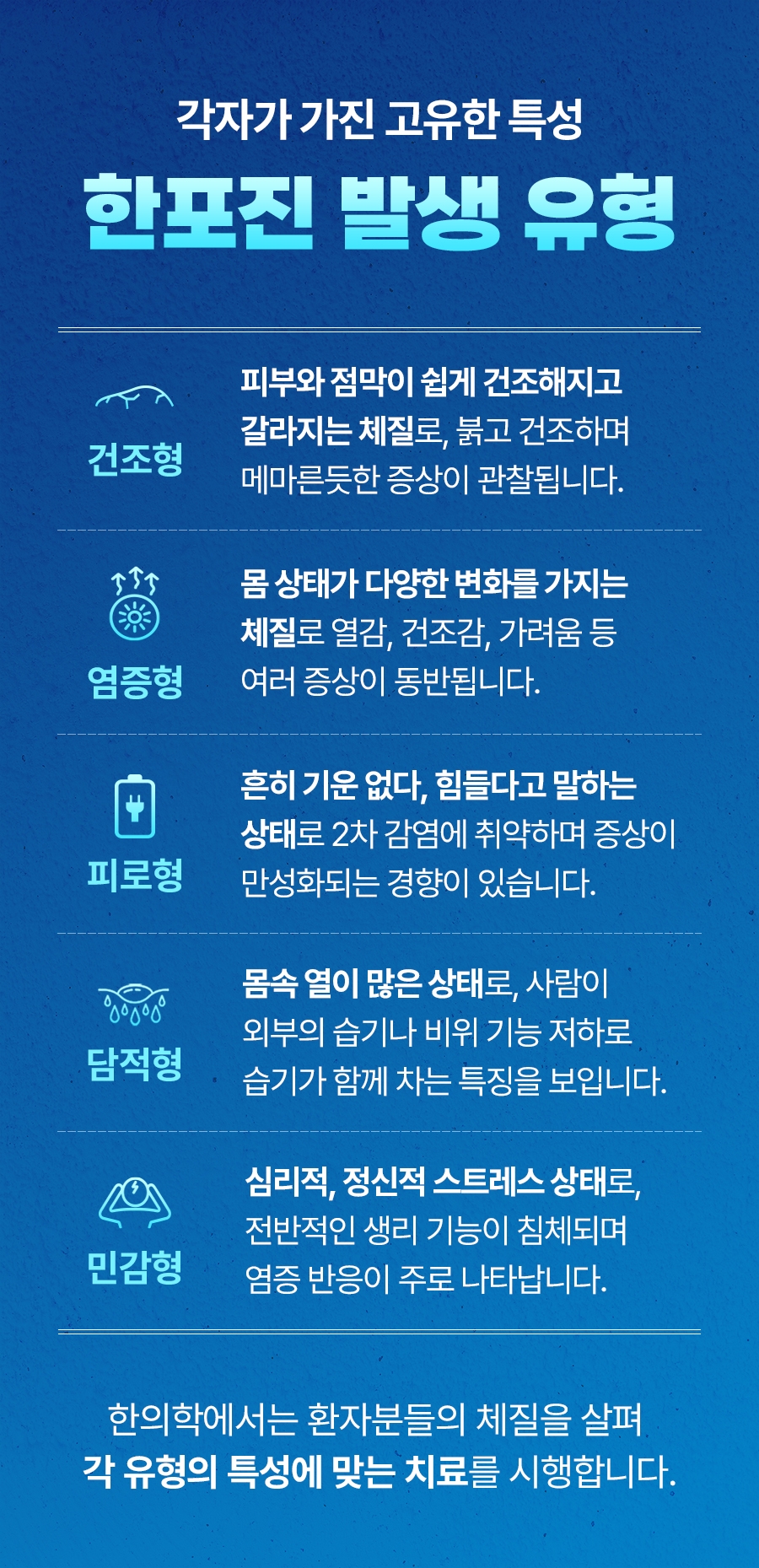 이천 한포진 치료04