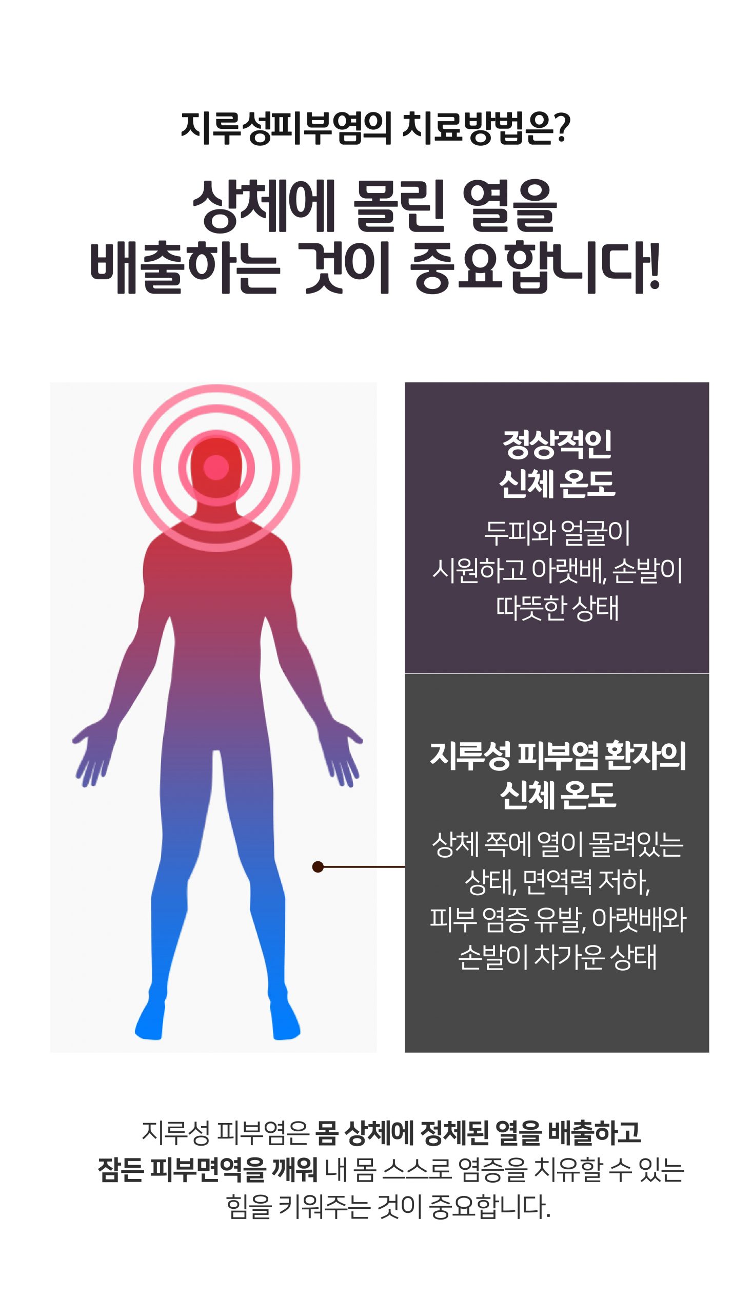 이천지루성피부염치료005 scaled