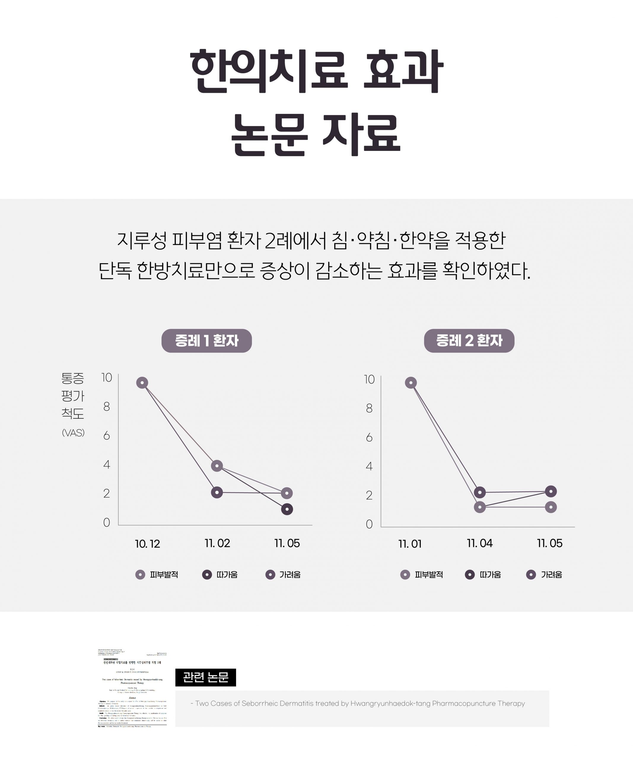 이천지루성피부염치료007 scaled